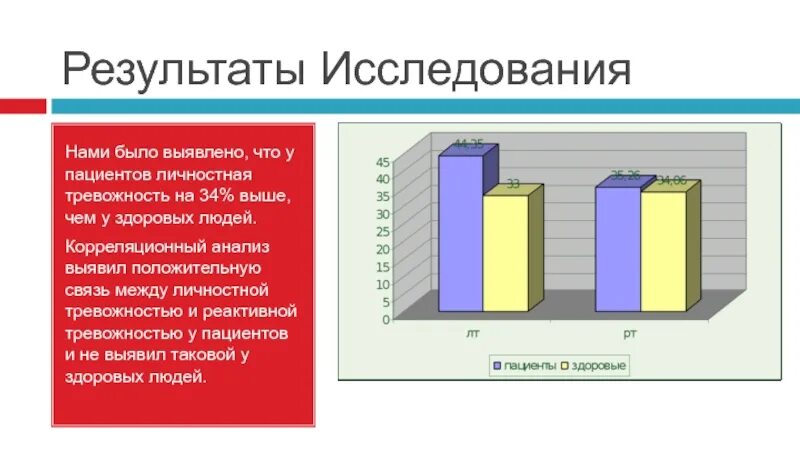 Отклонения в состоянии здоровья студента. Результаты исследования. Результаты исследования тревожности. Личностная тревожность. Статистика по уровню тревожности.