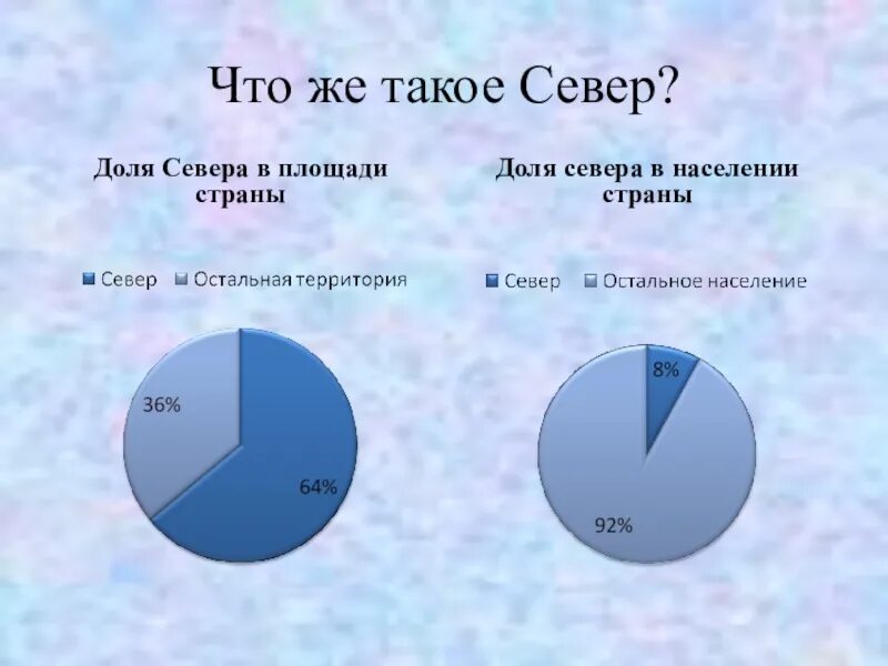 Европейский запад россии население