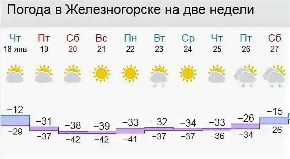 Гидрометцентр усть илимск на 10. Погода в Железногорске. Погода в Железногорске Курской области. Погода Железногорск Курская область. Погода в Железногорске Курской.