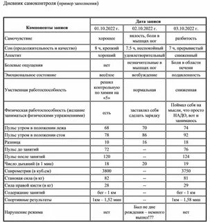 Зачем вести дневник самоконтроля по физкультуре