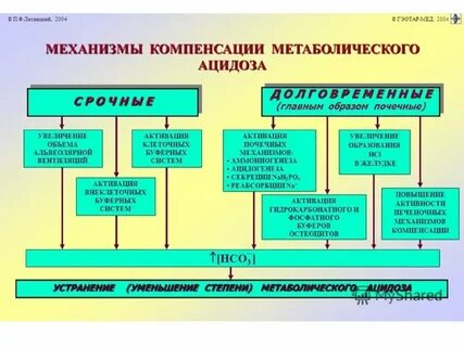 Компенсированный ацидоз