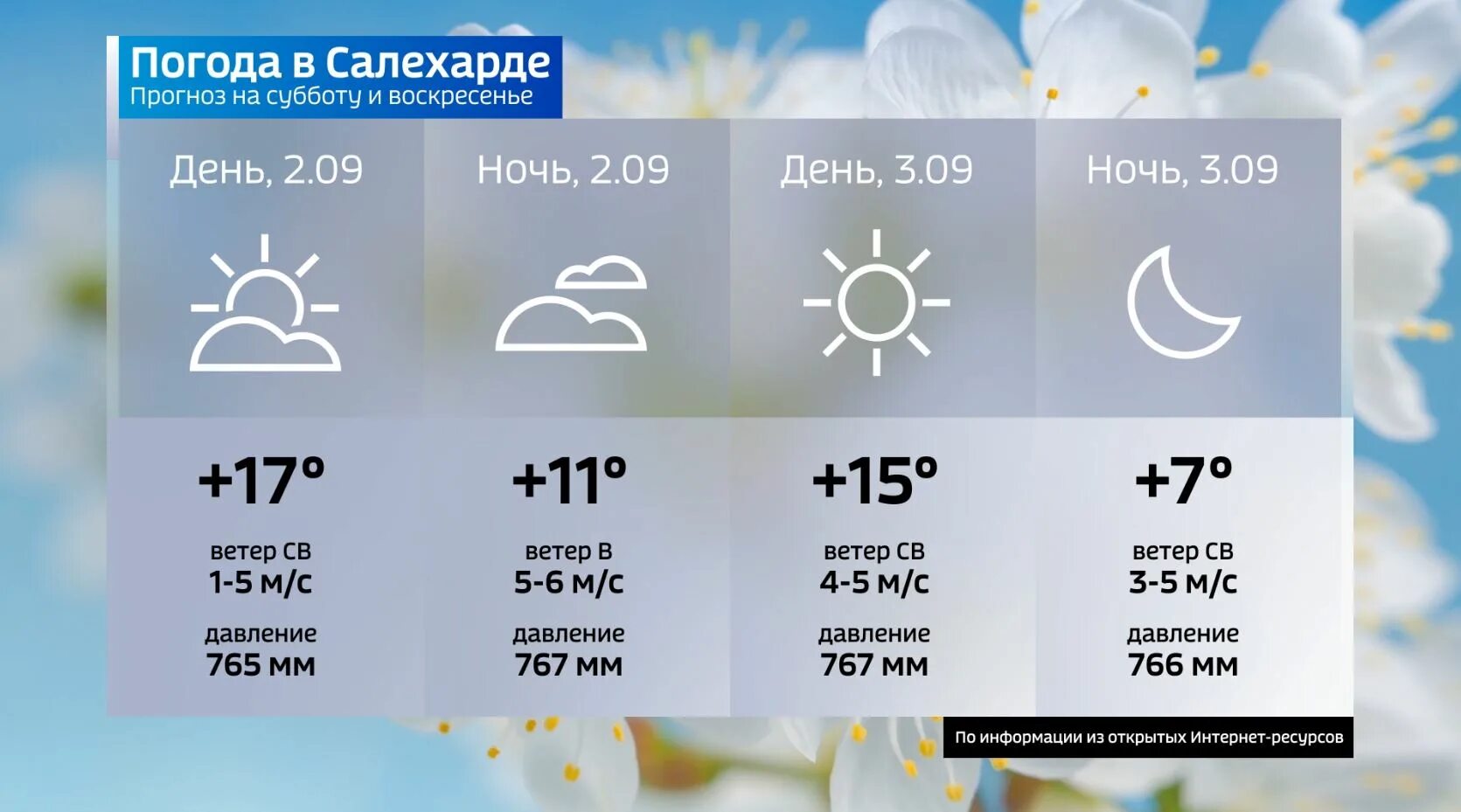 Салехард погода на год