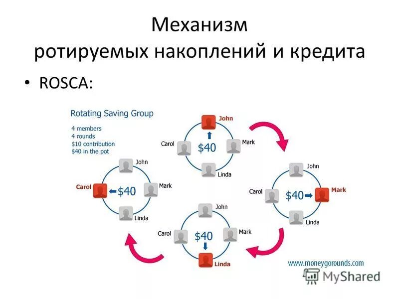социальный статус рэш