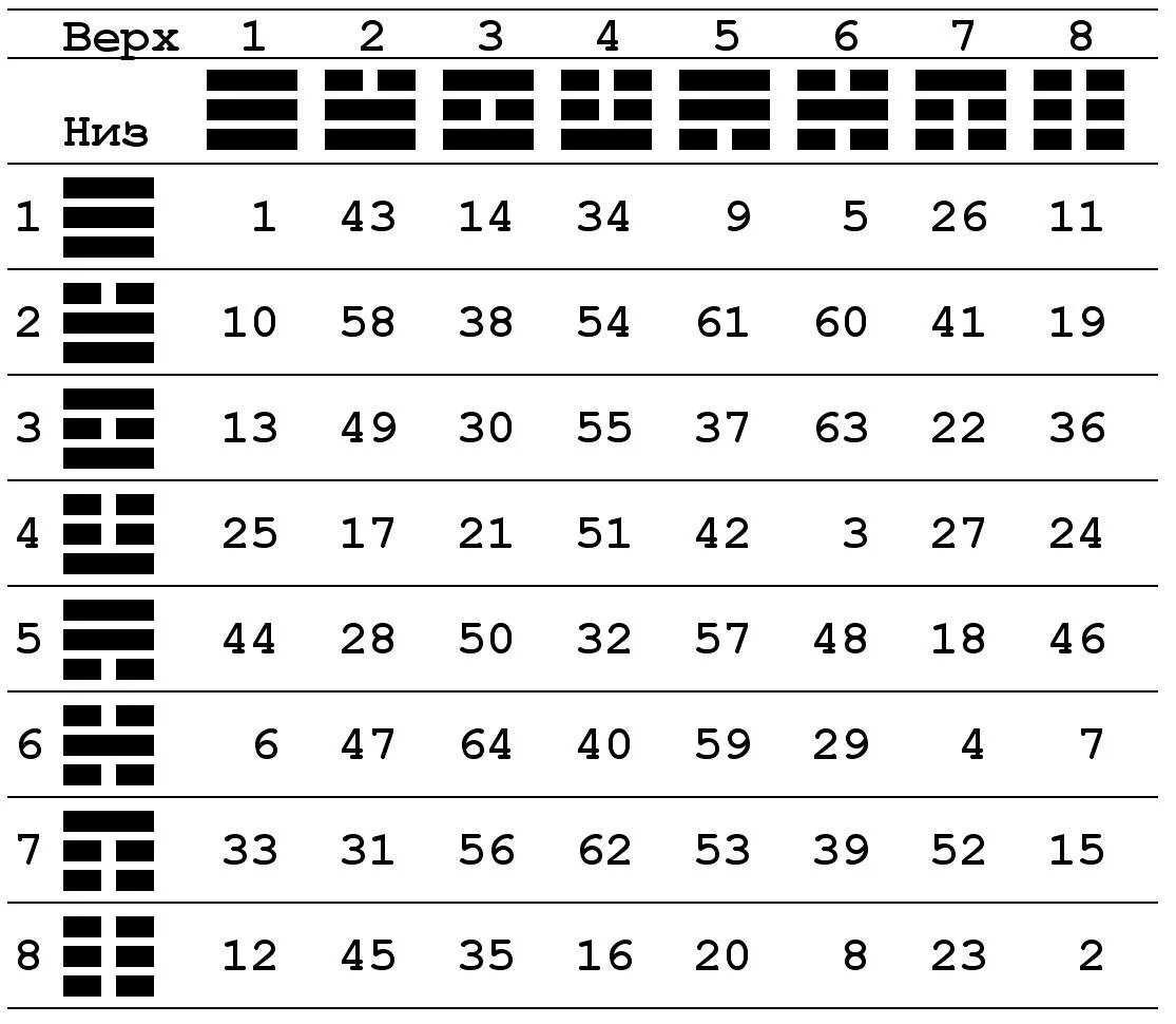 Гадание по книге перемен значение. И-цзин канон перемен. Древняя китайская книга перемен. Гексаграмма китайская книга перемен. Книга перемен.