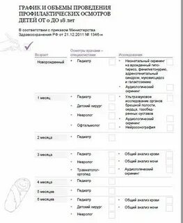 Каких специалистов проходят в 2 года