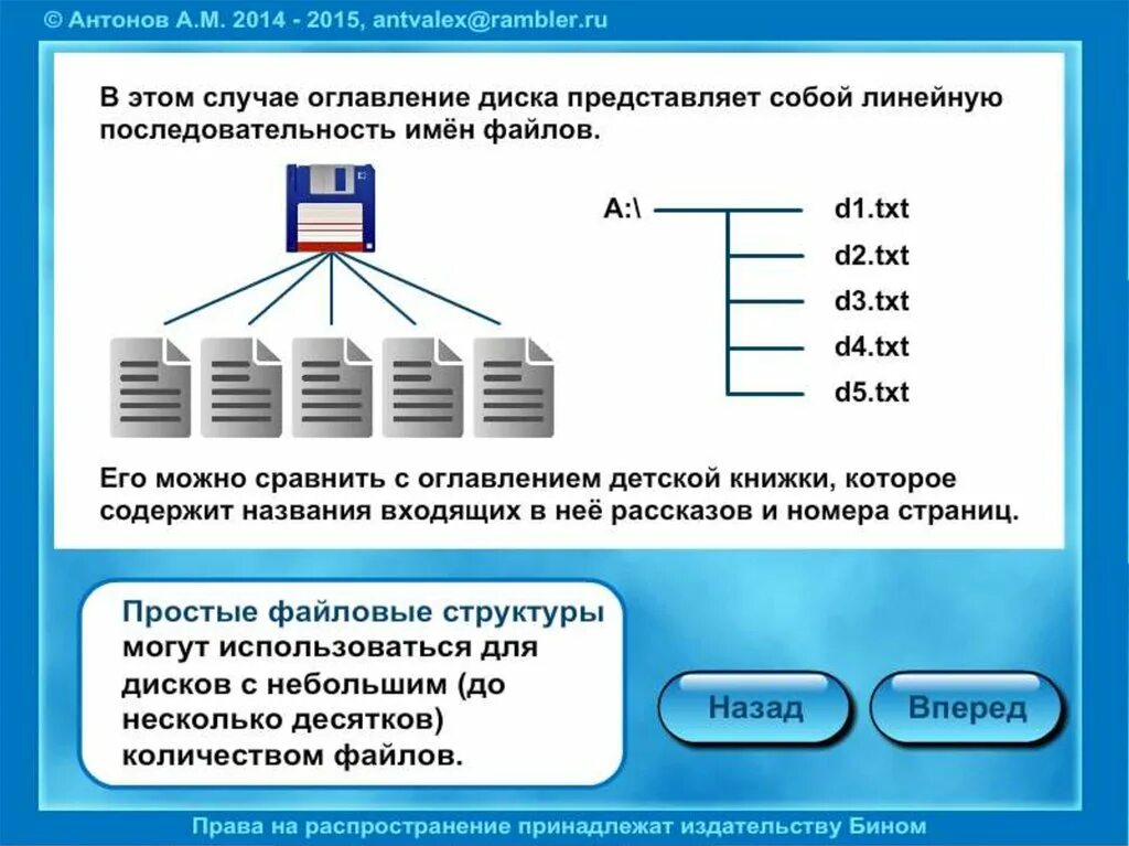 Информатика 7 класс 4.9. Файловые структуры Информатика 7 класс босова. Файловая структура диска Информатика 7 класс. Файлы и файловые структуры 7 класс. Информатика 7 класс файлы и файловые структуры.