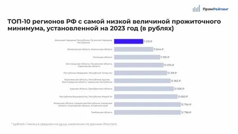 Прожиточный минимум в удмуртии в 2024