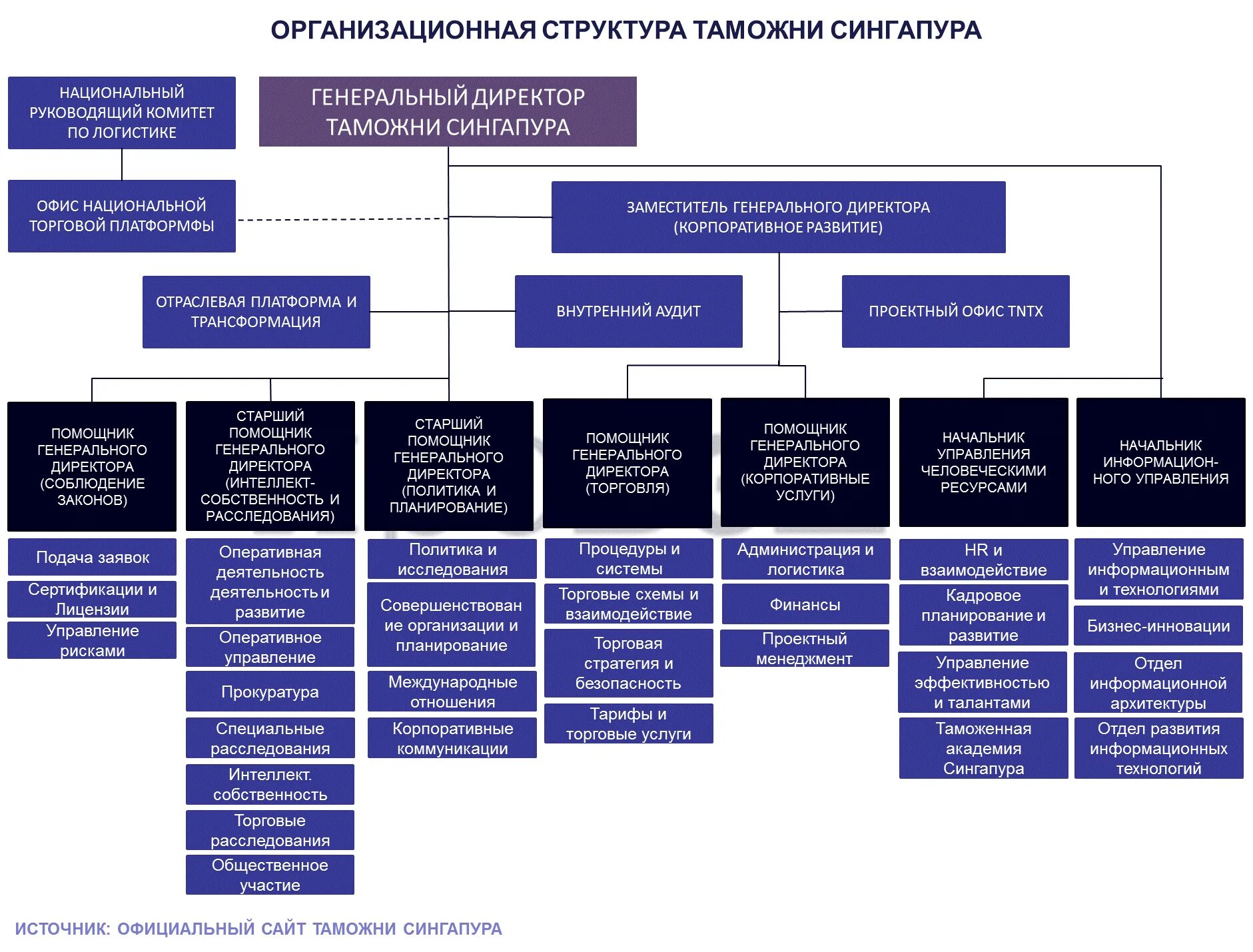 система таможенных органов органов рф схема. управление персоналом в таможенных органах. структура центрального аппарата фтс россии схема. органы управления таможенного дела. сибирское таможенное управление структура.