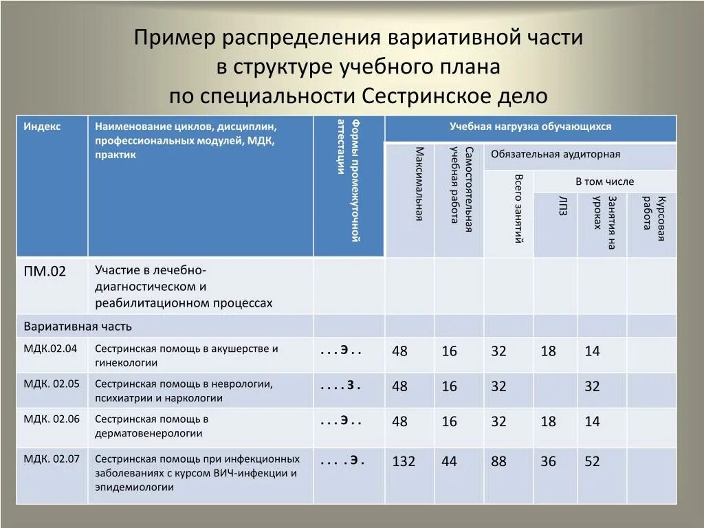 Образовательная программа специальности