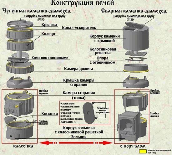 Печи купить петрозаводск. Чугунная печь для бани атб2-ЧВ-20-60. Банная печь АТБ 2 Карелия. АТБ 4в 45 печь для бани. Чугунная печка АТБ 45 Тяжбуммаш.