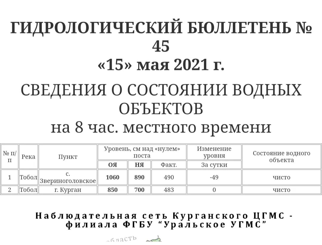 Уровень тобола в кургане на 10 часов. Уровень Тобола в Кургане. Уровень воды в Тоболе Курган по годам. Уровень воды в Тоболе сегодня в Кургане. Презентация альманаха Тобол за ноябрь 2022 года.