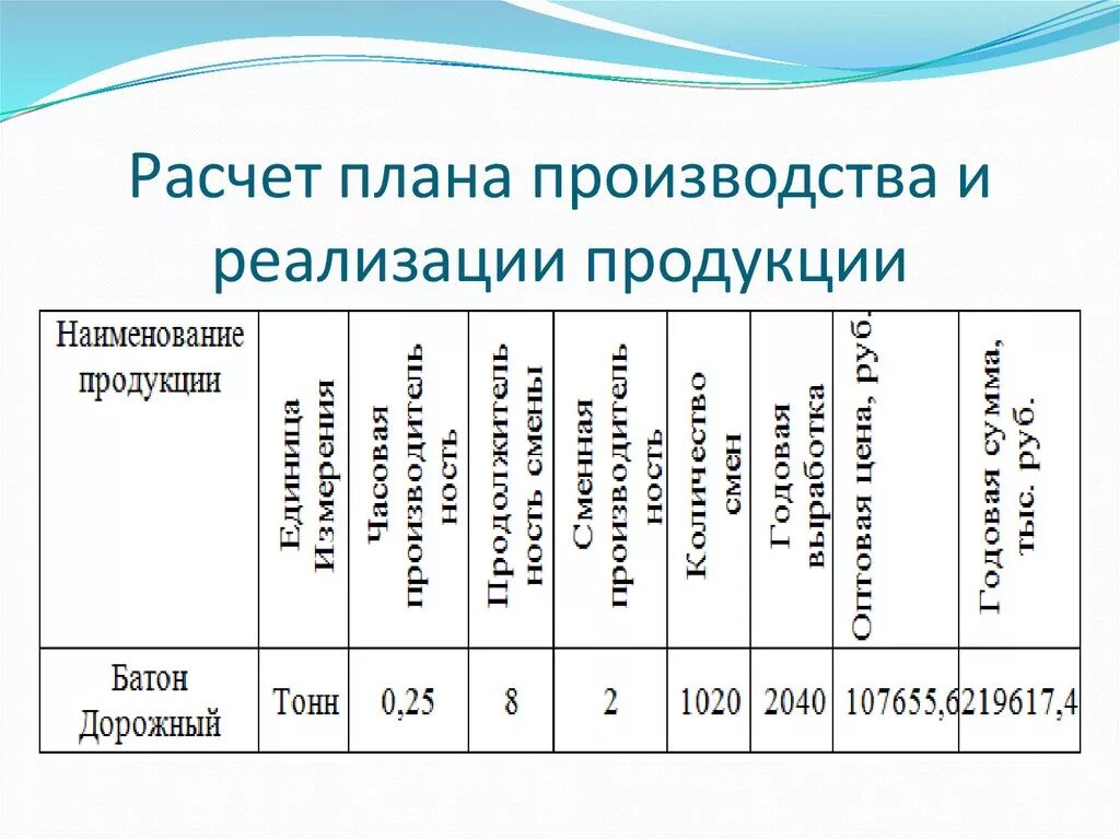 Расчет нового производства. План производства и реализации продукции пример. Расчет плана производства продукции. План производства на производстве. Составление производственного плана.