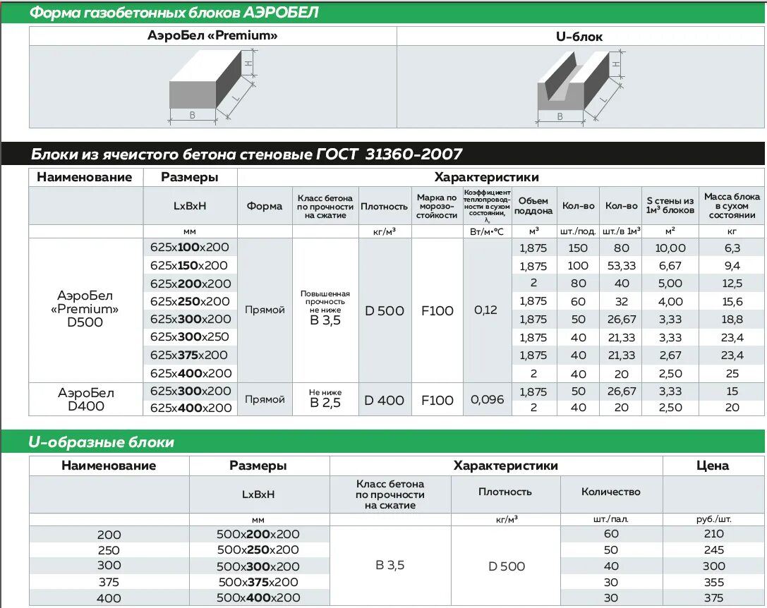 600 300 200 сколько штук. Габариты газобетонного блока толщиной 100мм. Перегородочные блоки вес d500. Толщина газобетона d500 Размеры. Блоки газобетонные Размеры 600х400х300 количество в поддоне.