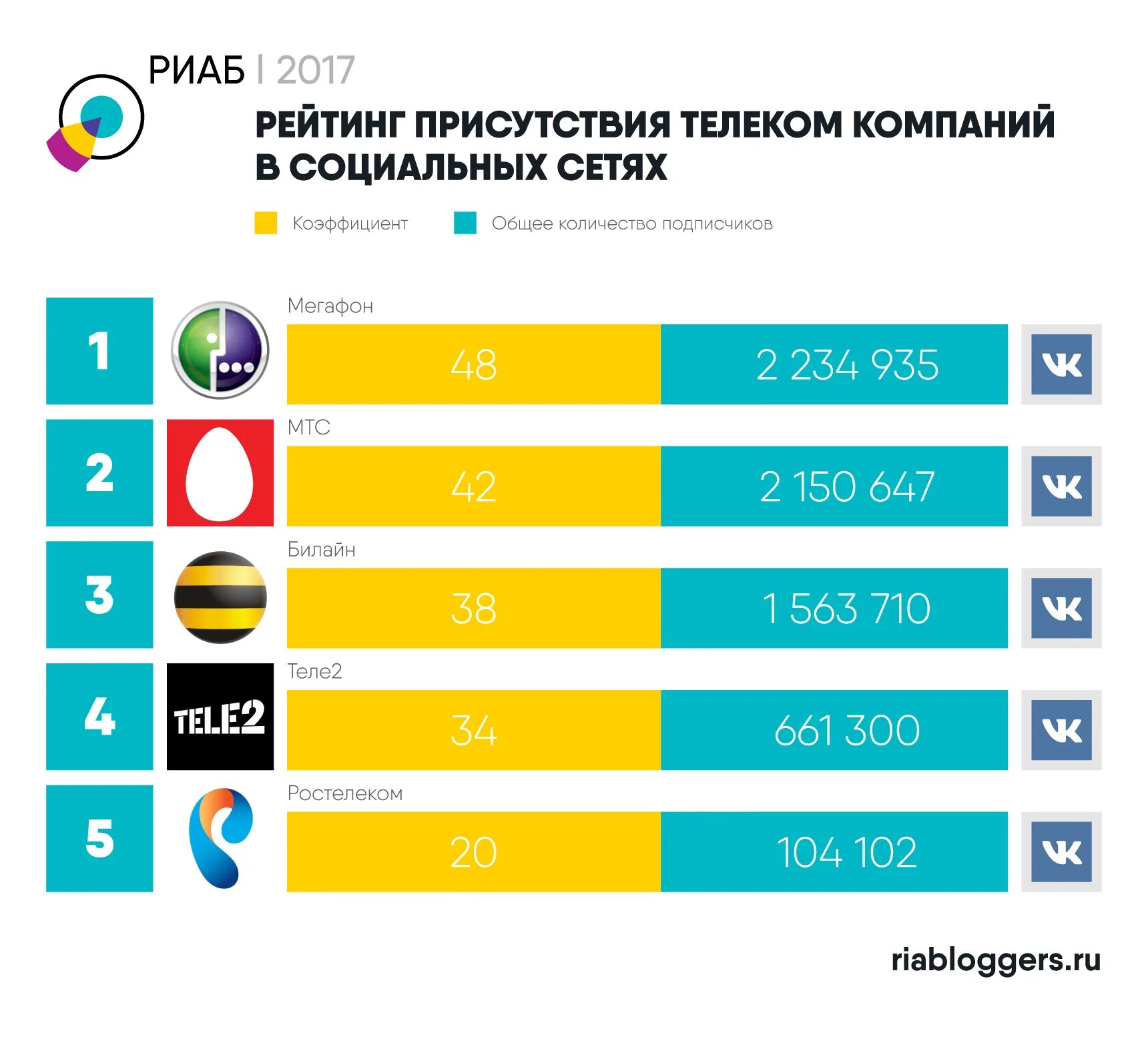 Топ организаций россии