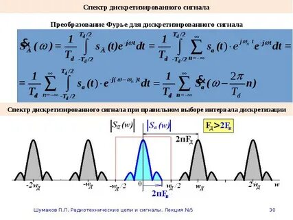 Активность сигнала