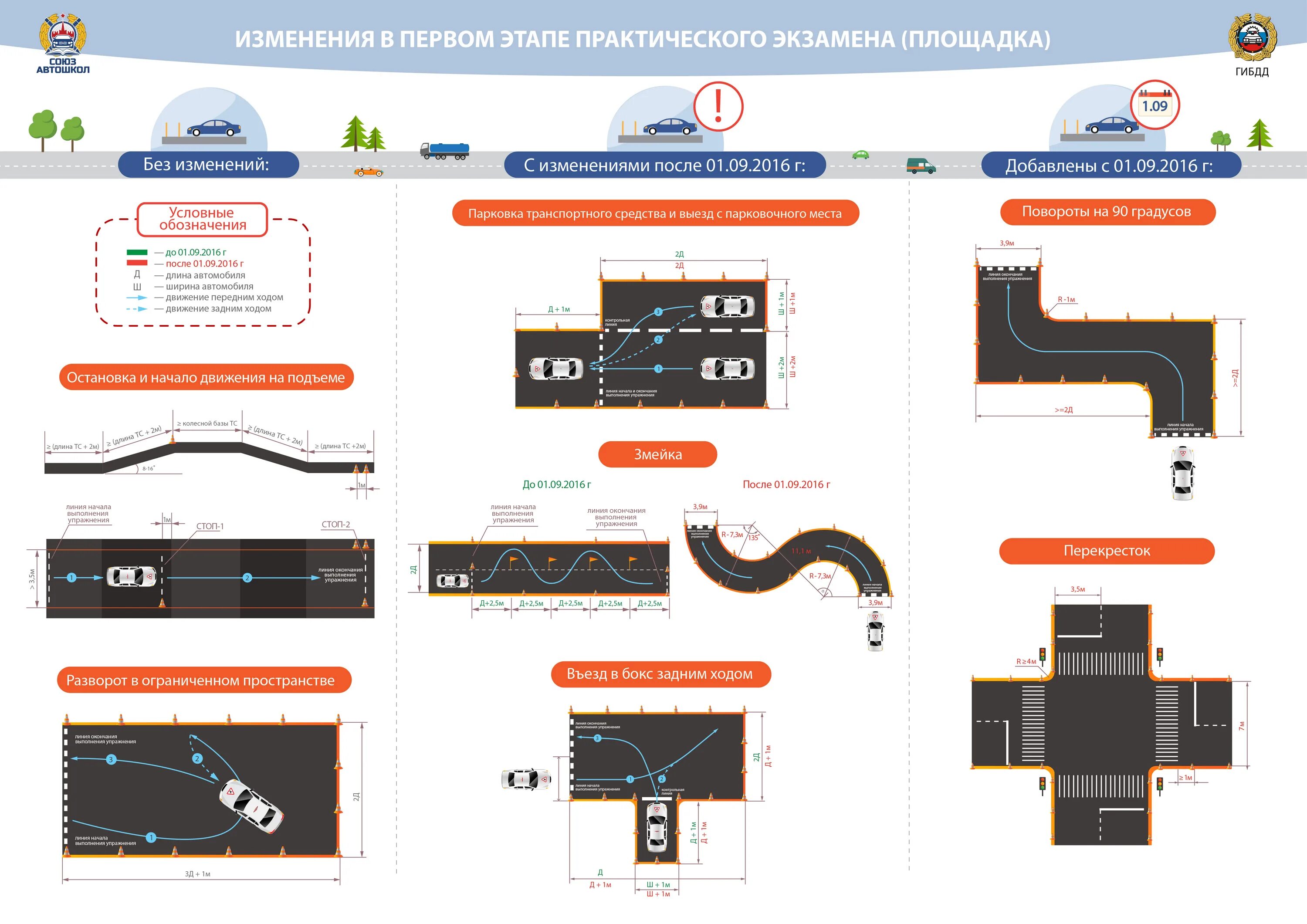 Сколько ошибок можно допустить при вождении