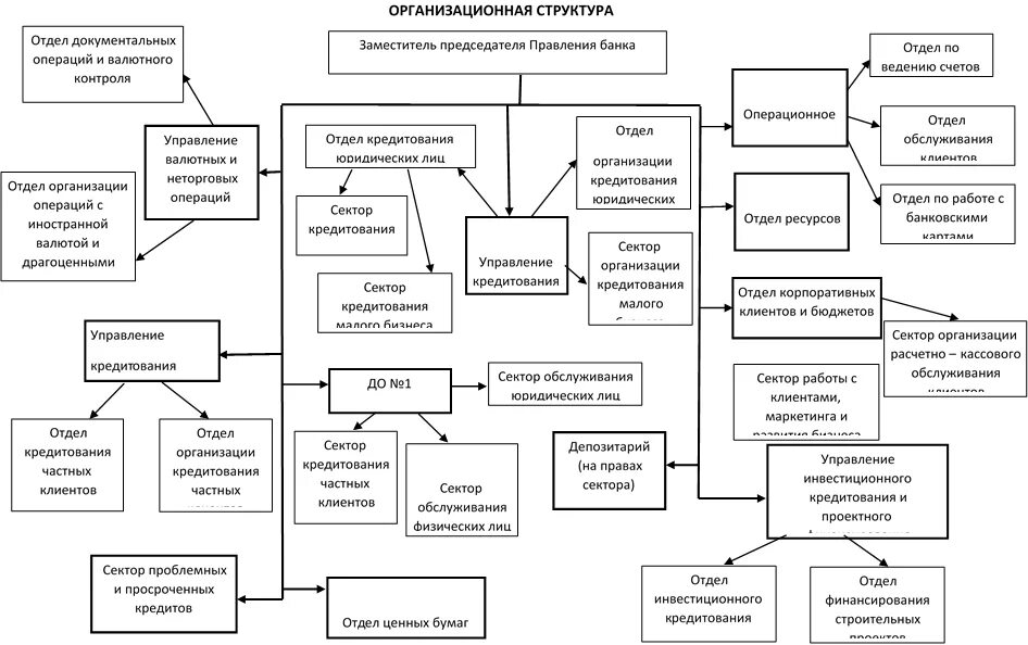 Организационная структура Россельхозбанка 2021. Схему организационной структуры АО «Россельхозбанк». Структурная схема подразделения Россельхозбанка. Организационная структура управления Россельхозбанка.
