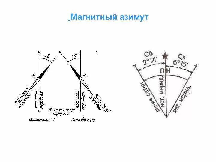 Значение магнитного азимута. Истинный и магнитный азимуты. Азимут и магнитный Азимут. Измерение магнитного азимута. Вычислить магнитный Азимут.