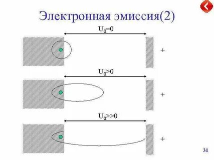 Эмиссия в физике