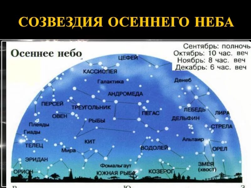 Какие звезды восходящие. Созвездия летнего неба Северного полушария. Созвездия осеннего неба Северного полушария. Созвездия зимнего неба. Осенне зимние созвездия.