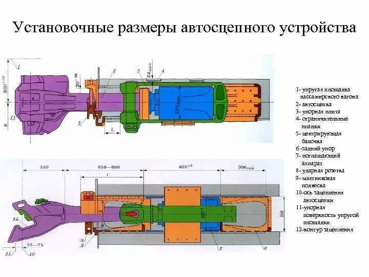 Высота автосцепки пассажирского вагона и грузового. Чертеж поглощающий аппарат автосцепного устройства са3. Са 3 грузового вагона конструкция автосцепки. Автосцепное устройство электровоза 2эс6. Поглощающий аппарат автосцепки вл80с.