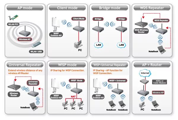 Zyxel режимы работы. Режим работы маршрутизатор. Режим работы маршрутизатор. Режимы работы точки доступа. Режим работы маршрутизатор.
