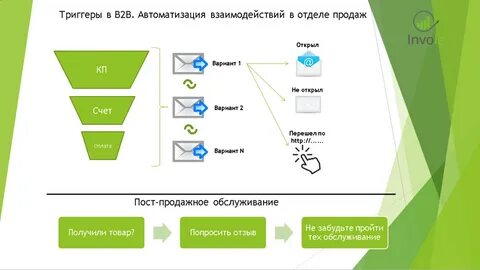 B2b электронная