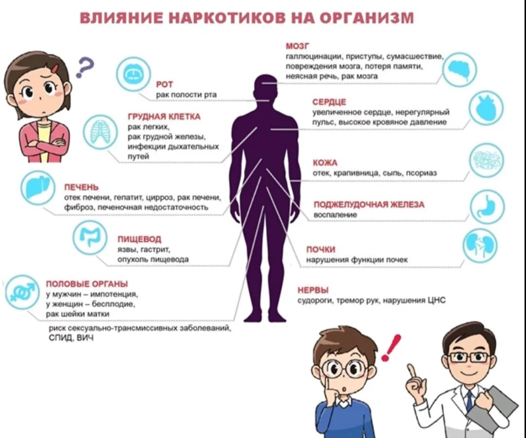 Влияние токсичных веществ на организм человека. Влияния на организм длительного. Влияния на организм длительного. Воздействие стресса на организм человека. Влияние никотина на органы.