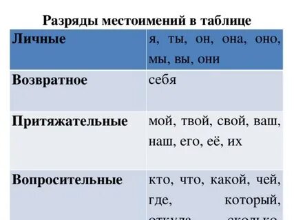 Союз личного местоимения