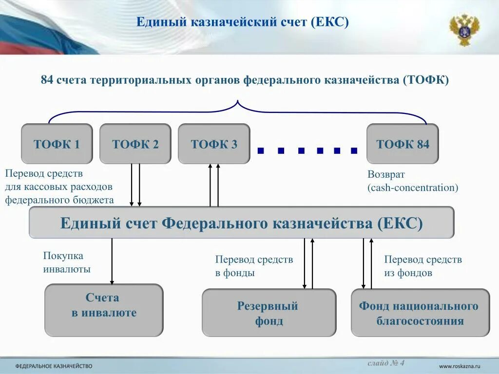 Система единый счет