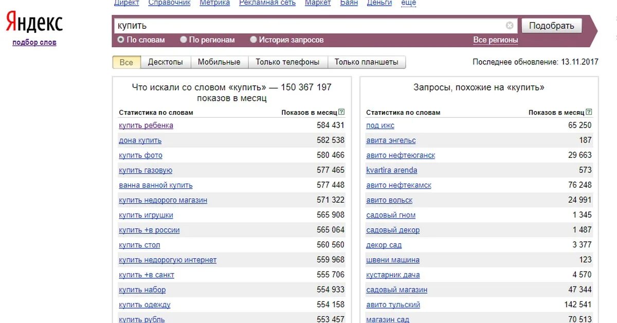 Поиск слов в интернете. Популярные запросы в Яндексе.