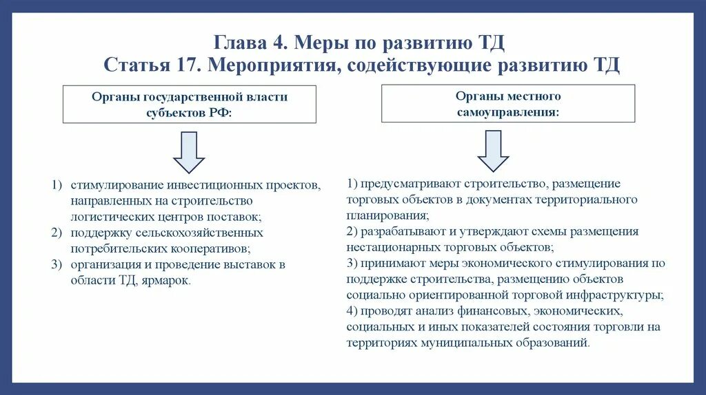 Проект закона об основах государственного регулирования 381 фз об основах государственного: найдено 78 картинок