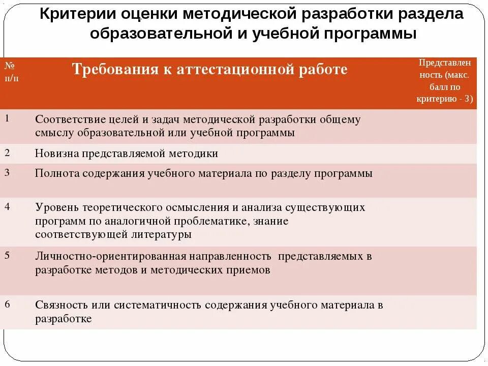 Критерии оценки методической разработки. Критерии оценки методической разработки педагога. Разработка критериев оценки. Критерии оценивания программы.