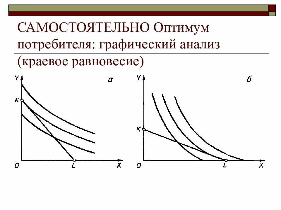 Оптимум функции. Равновесие оптимум потребителя. краевое равновесие в экономике. поведение производителя в рыночной экономике. потребитель в рыночной экономике.