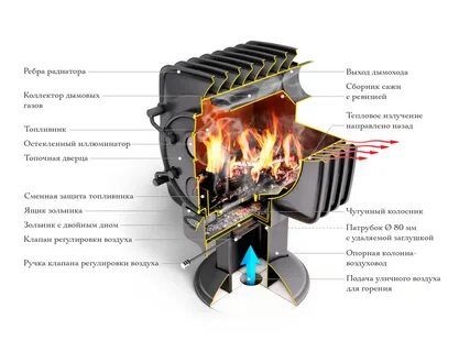 Печь фаренгейт