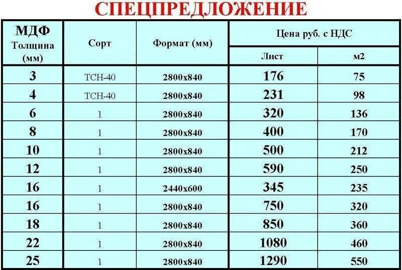 Сколько бывает размеров. МДФ толщины листов. Вес листа ДСП 25 мм 2800х2070. Вес ЛДСП 25 мм 2800х2070. Вес листа МДФ 25 мм 2800х2070.