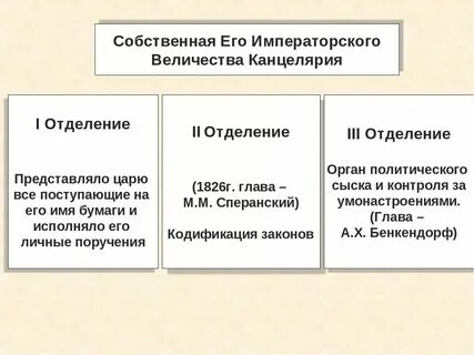 Собственная его императорского величества канцелярия это