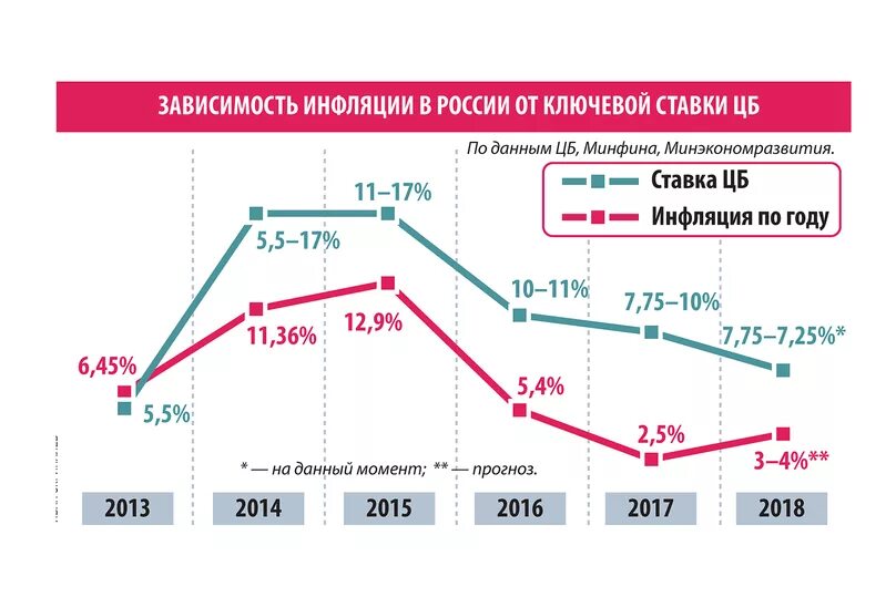 Ключевая ставка цб рф ипотека. График ставки рефинансирования ЦБ РФ. График ставки рефинансирования ЦБ РФ по годам. Ключевая ставка. Ключевая ставка ЦБ РФ.