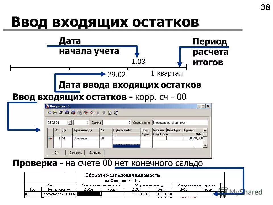 Ввод текста 1с. Дата 1. Что такое входящее и исходящее сальдо. 1с входящий остаток. Расчет входящих остатков.