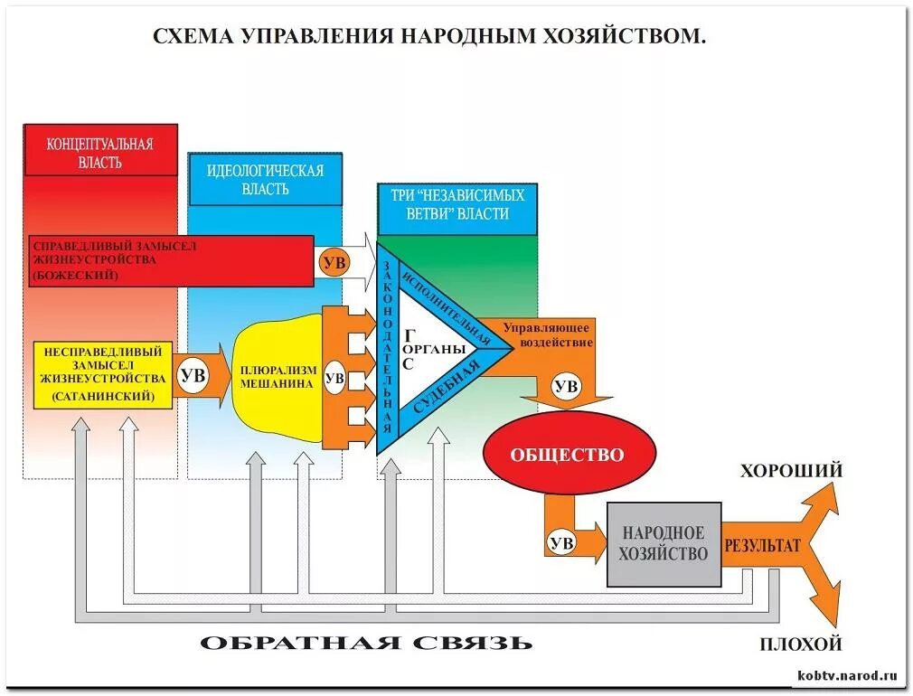 Информация управляет обществом