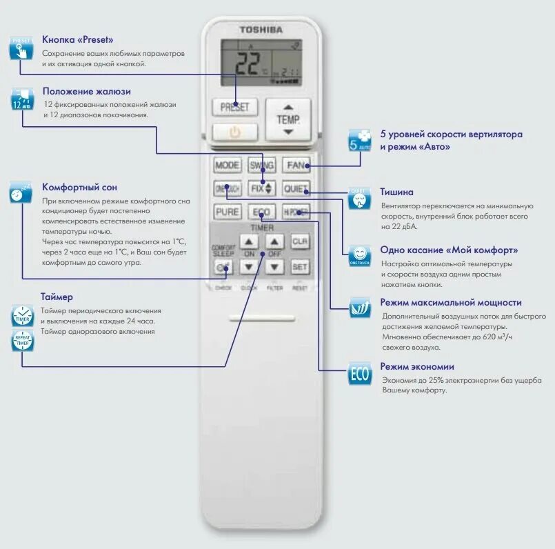 Как настроить пульт кондиционера на холод. Сплит система Тошиба пульт управления. Сплит система Тошиба инструкция к пульту. Кондиционер Toshiba инструкция к пульту. Пульт сплит системы Toshiba обозначения кнопок.