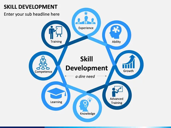 Skill development. Skill формы. develop skills. криптовалюта skill.