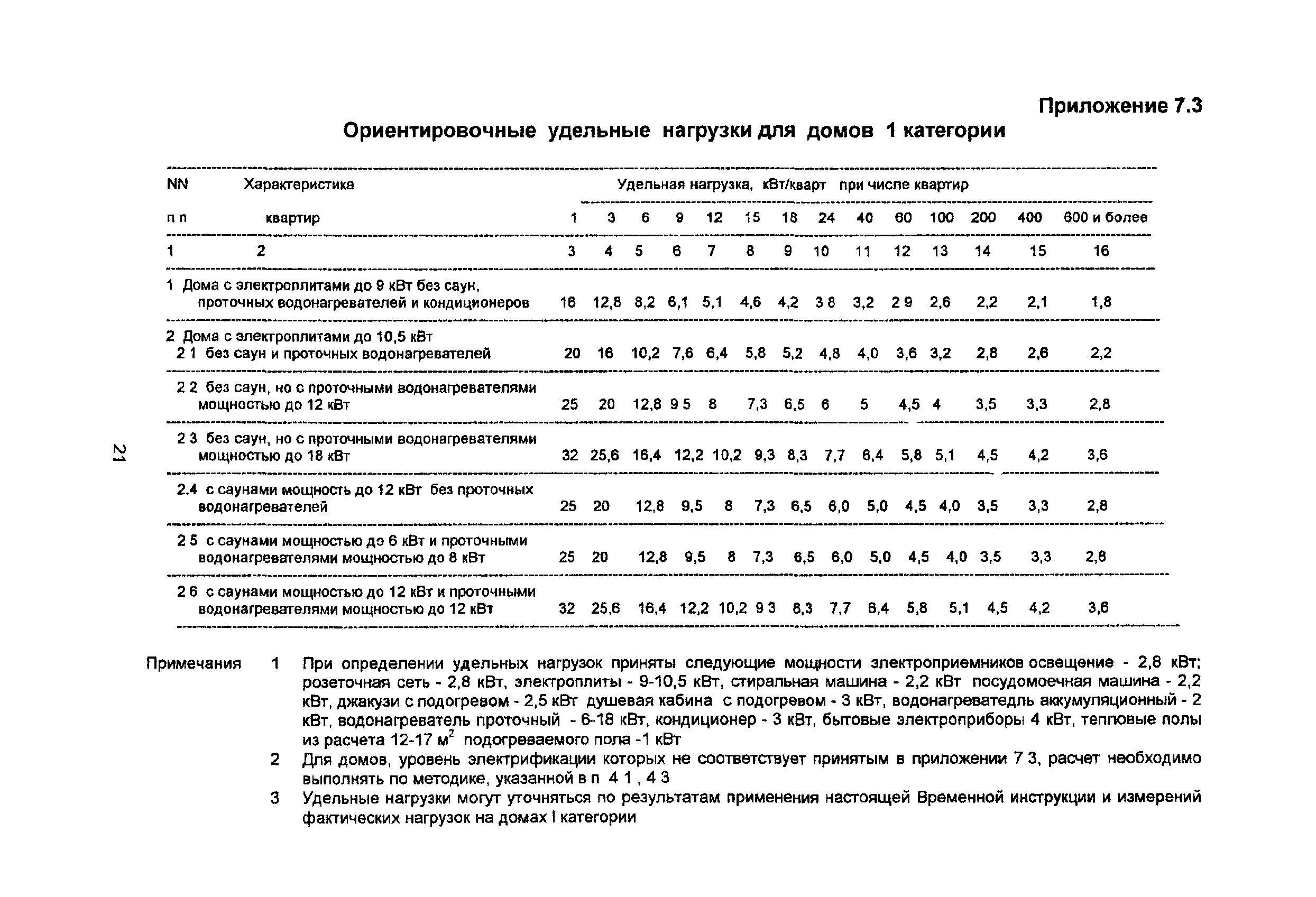 Расчёт нагрузок электроснабжения. Как выбрать номинал вводного автомата в квартиру. Удельные электрические нагрузки общественных зданий. Удельная нагрузка электроприемников квартир таблица. Электрические нагрузки жилых домов.