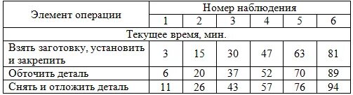 Оперативное время на операцию. Хронометраж работы таблица. Хронометраж операций на производстве. Хронометраж рабочего времени на производстве. Нормы времени на токарные операции.