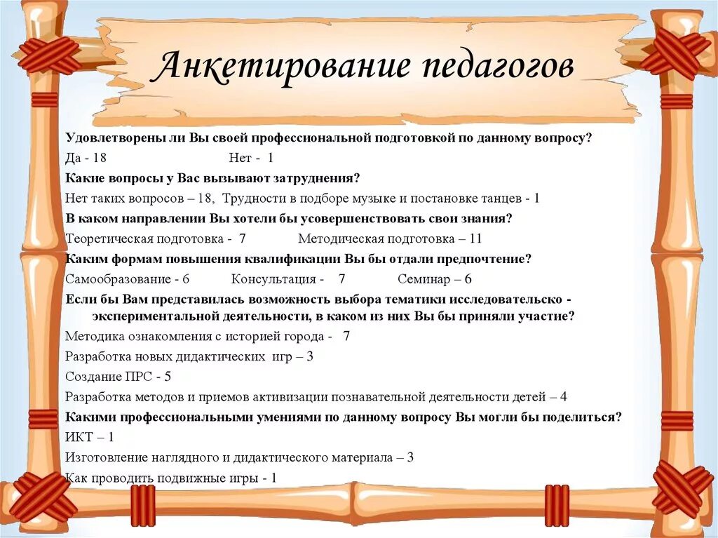 Вопросы педагогу в детском саду