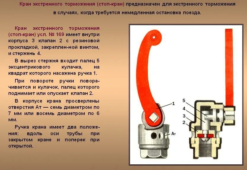 Стоп кран конструкция. Кран экстренного торможения. Железнодорожный стоп кран. Стоп кран схема.