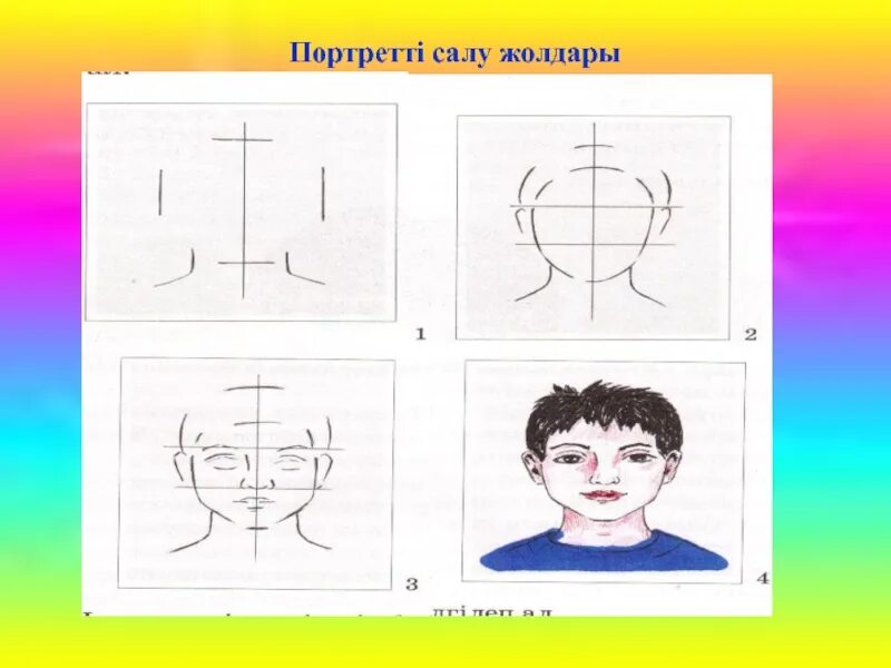 Портрет человека презентация 3 класс. Схема рисования портрета для детей старшей группы. Портрет салу жолдары. Портрет 3 класс. Рисование портрета 3 класс.