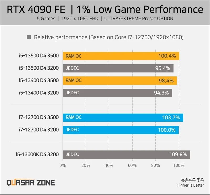 12400f i5 тест, i5 12400f 3dmark, i5 13500, 13400 процессор