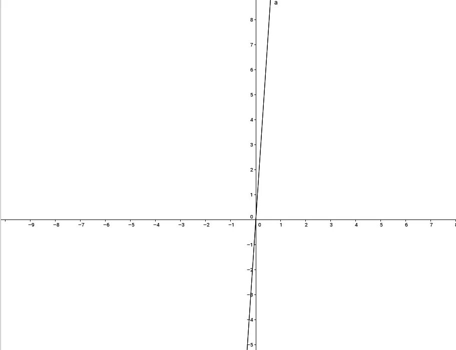 Y 15 ru. Y=15x график. Y=15x. Графики y=x 15.