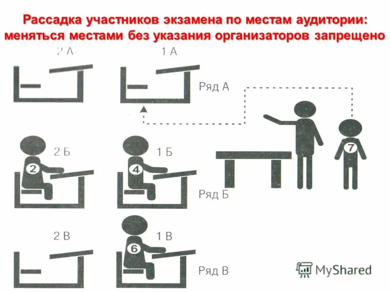 Рассадка на огэ в аудитории. Рассадка на огэ в аудитории